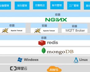全智慧型机电健康管理系统