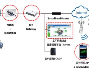 MMK-Z-4000智能振动温度远程在线监测系统